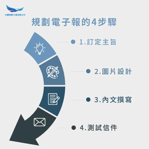 電子報行銷規劃方式-電子報行銷是什麼