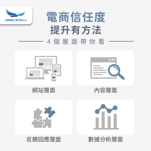 4個提升電商信任的層面-電商信任度如何提升