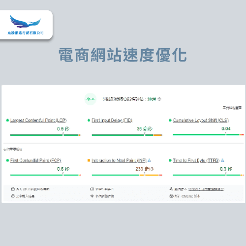 提升電商網站速度-電商信任度如何提升