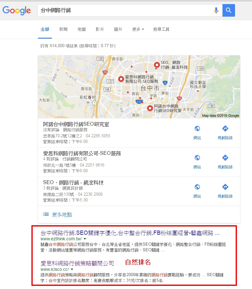 SEO做得好，自然排名會更好。