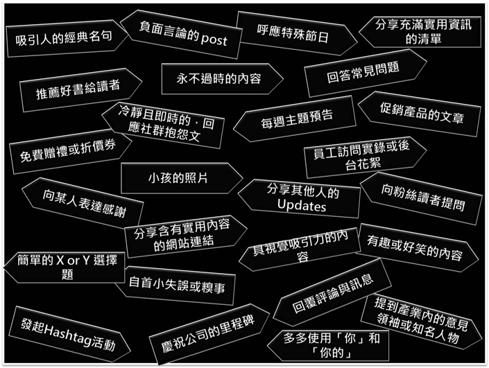 26種社群貼文類型，持續分享有趣的內容讓讀者感到新鮮。