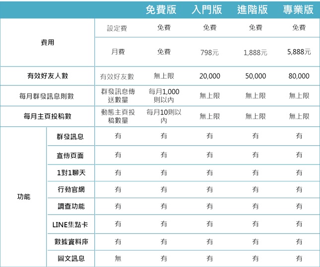 知己知彼，先瞭解自己的市場與需求，再來選擇方案