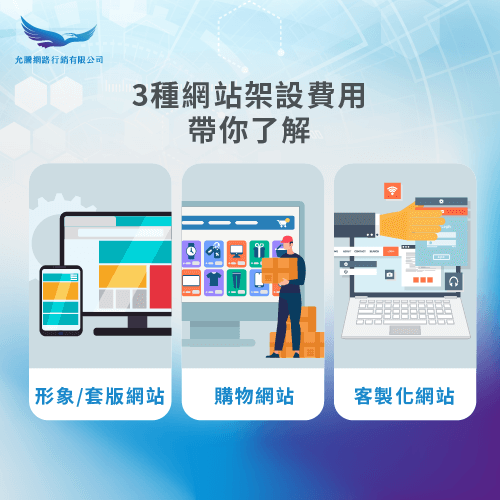 3類型網站架設比較-架設網站要錢嗎