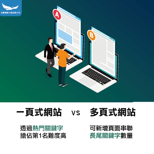 關鍵字分布狀態-一頁式網站與多頁式網站比較