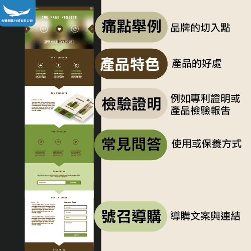 一頁式網站與多頁式網站的架構差異-一頁式網站 多頁式網站 差異