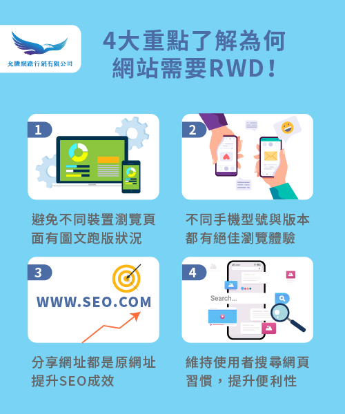 4重點了解網站RWD-響應式網頁設計是什麼
