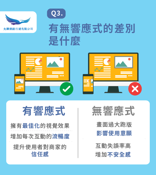 有無響應式設計差異-響應式網頁設計是什麼