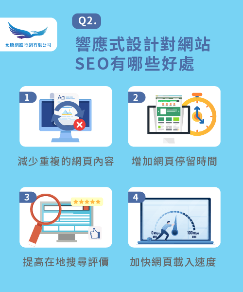 響應式設計好處-什麼是響應式設計