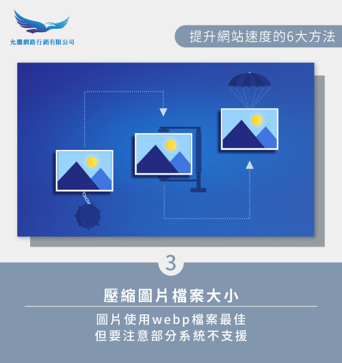 壓縮圖片檔案提高網站速度-網站速度優化