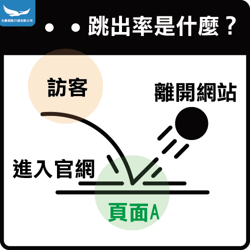 跳出率-做電商網站要注意什麼