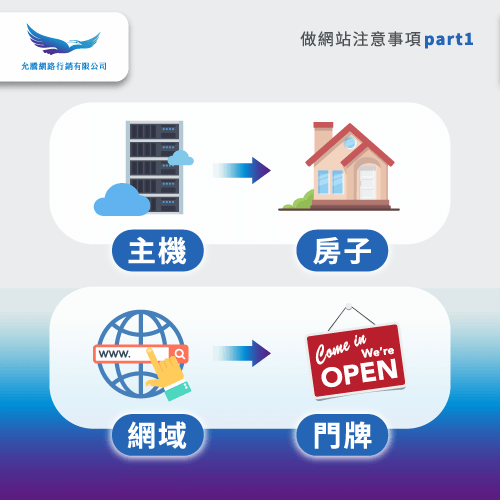 主機品質與速度-做電商網站要注意什麼