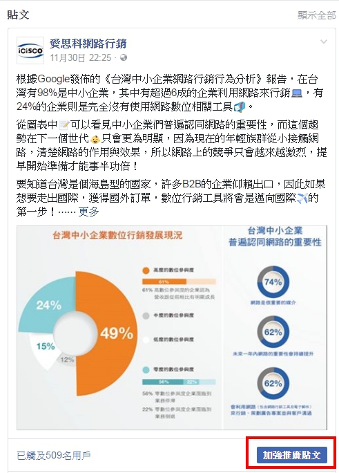 最多人選擇的廣告型式