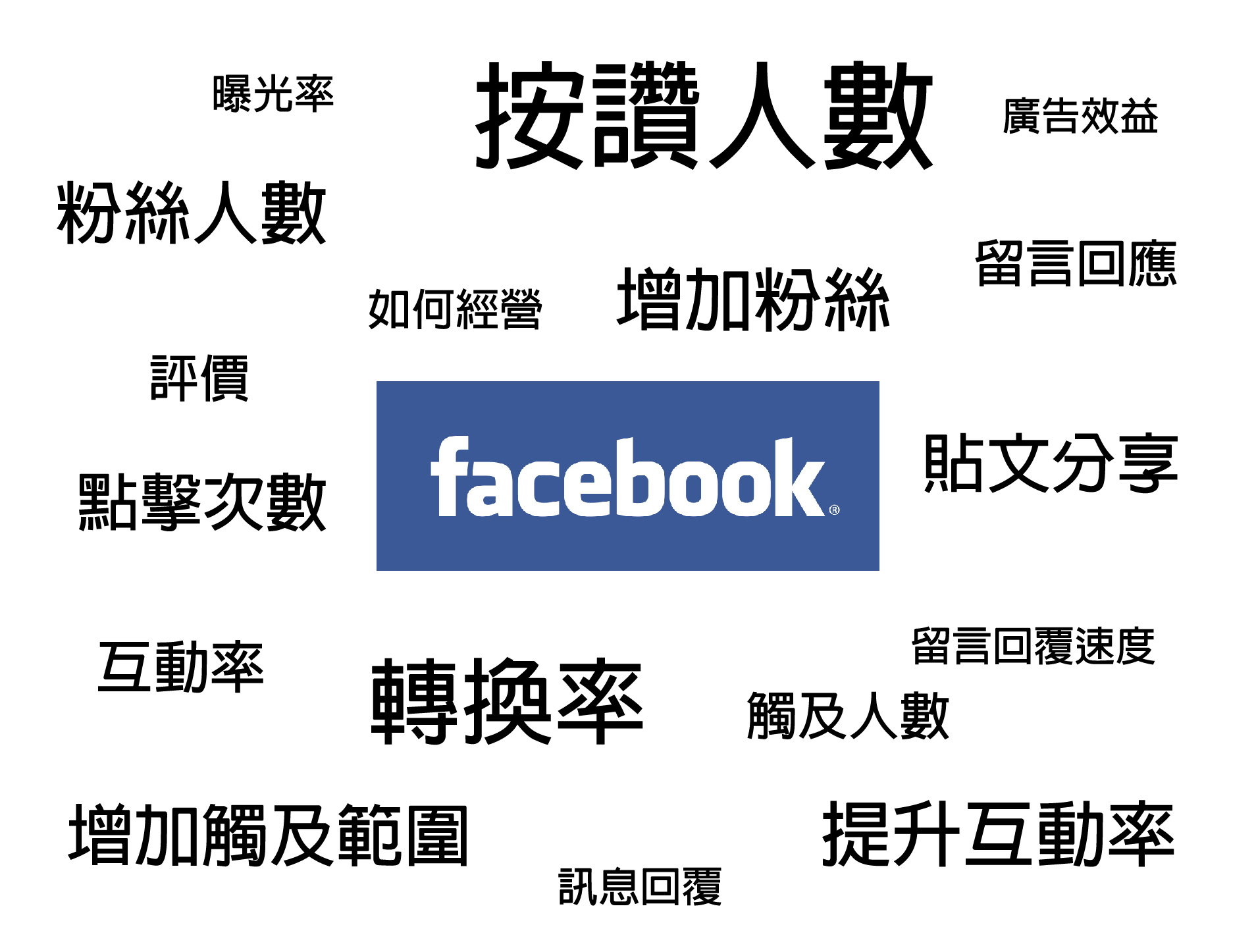 Facebook粉絲團