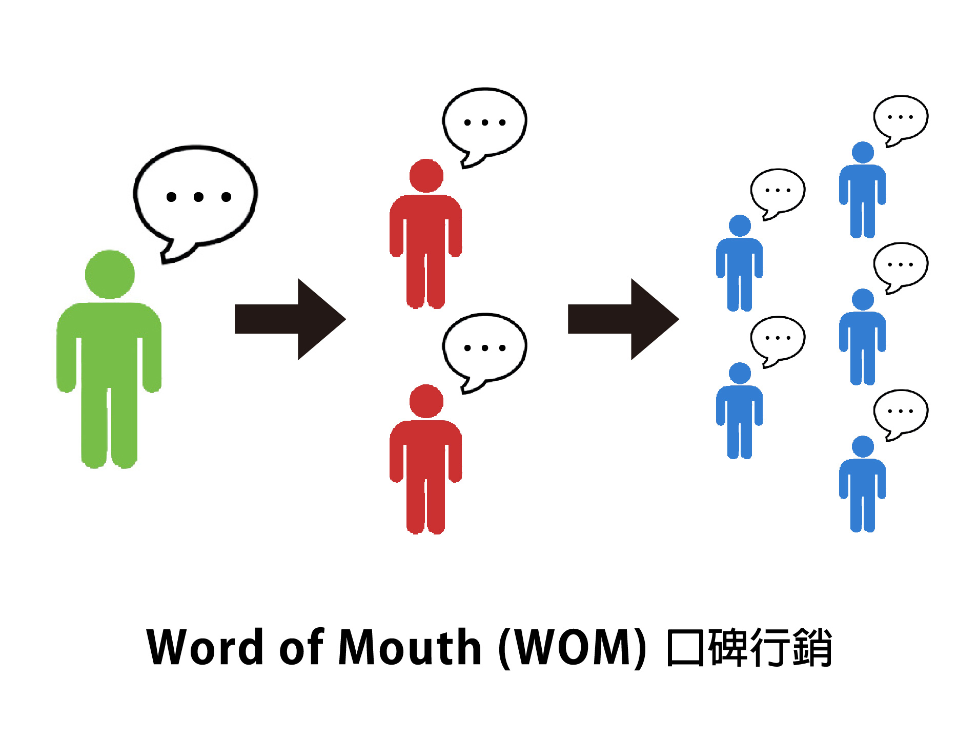 口碑行銷