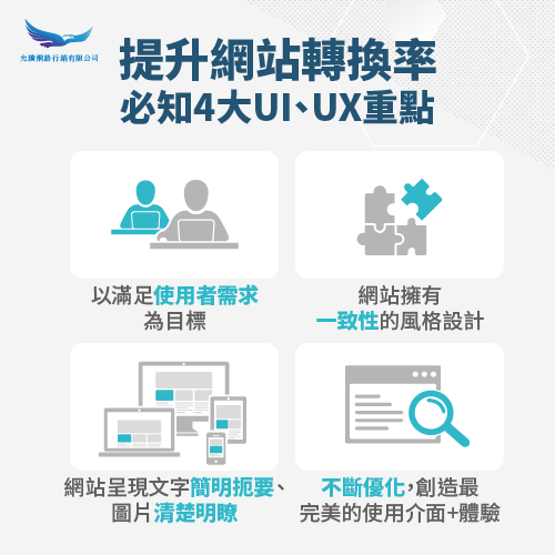 提升網站轉換率4重點-UI UX網頁設計