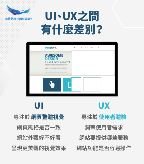 UI、UX網頁設計之間的差別-UI UX對電商網站的影響