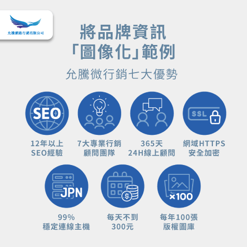 圖像化範例-如何架設電商網站