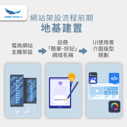 電商網站架設流程第一階段-如何架設電商網站