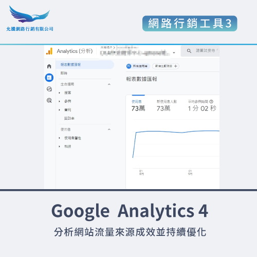 Google Analytics 4-網路行銷工具有哪些