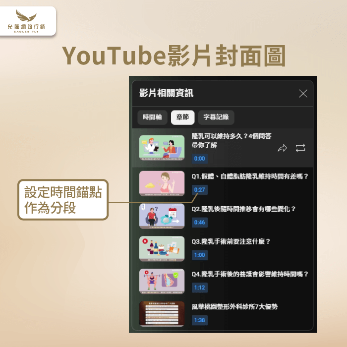 設定時間錨點-YouTube影片SEO
