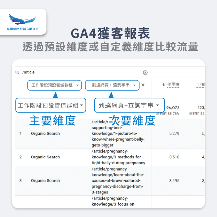 獲客報表-GA4怎麼應用