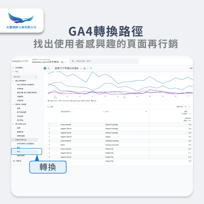 轉換路徑-GA4怎麼用