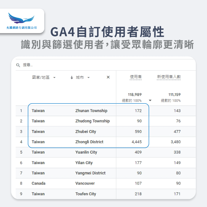 自訂使用者屬性-GA4怎麼用