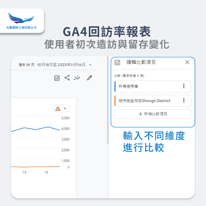回訪率報表-GA4怎麼用