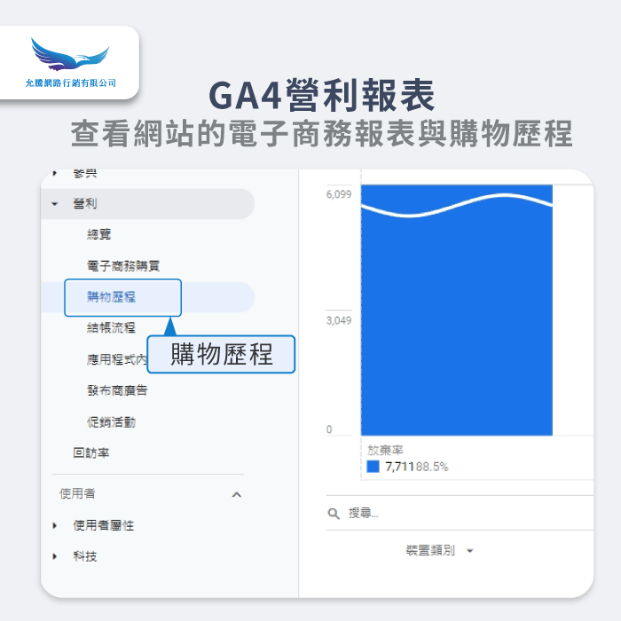 營利報表-GA4怎麼應用