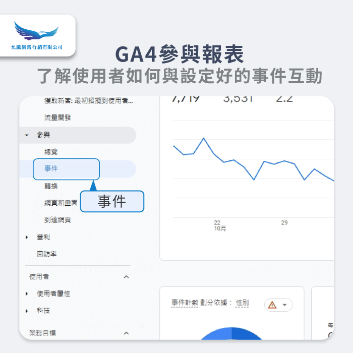 參與報表-GA4怎麼用