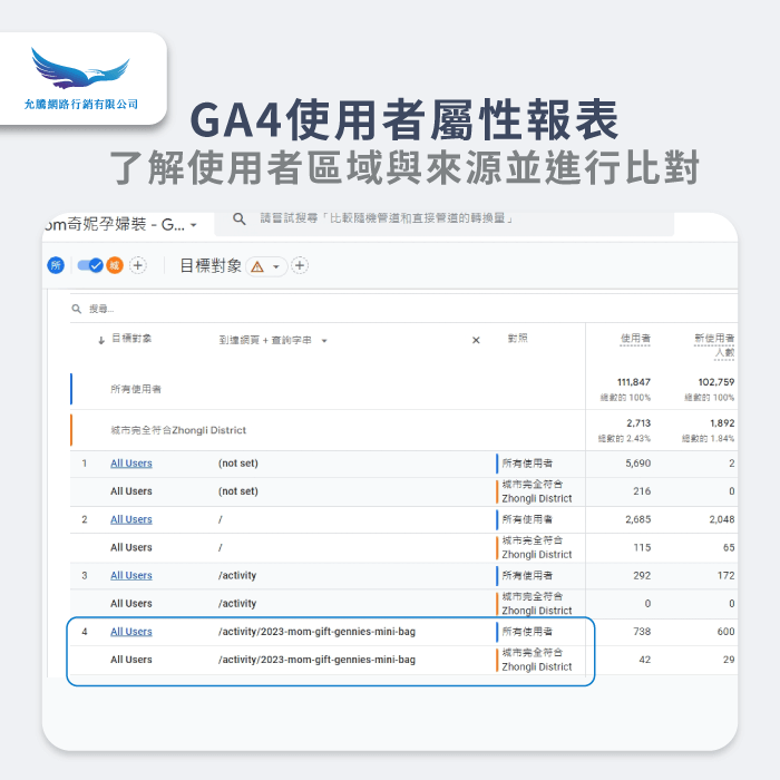 使用者屬性報表-GA4怎麼應用