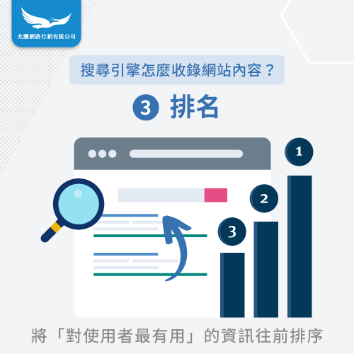 排名-搜尋引擎收錄方式