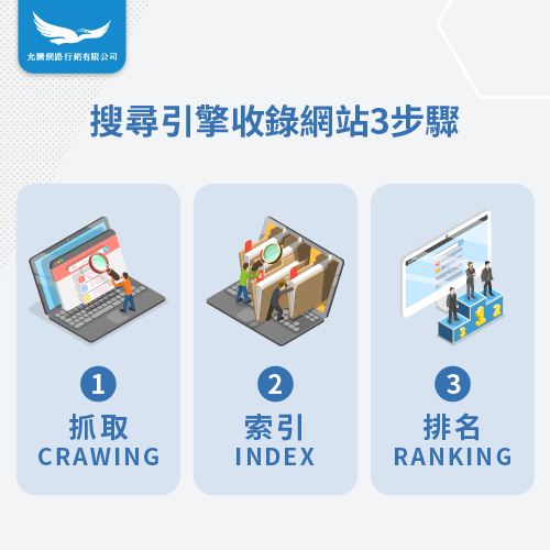 搜尋引擎運作方式-搜尋引擎收錄方式-搜尋引擎演算
