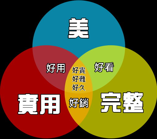 網路行銷