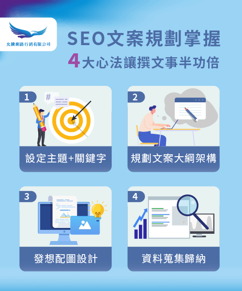 SEO文案規劃方法-SEO文案規劃