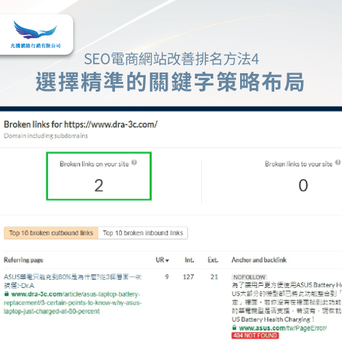 Broken Links-SEO電商網站排名下降