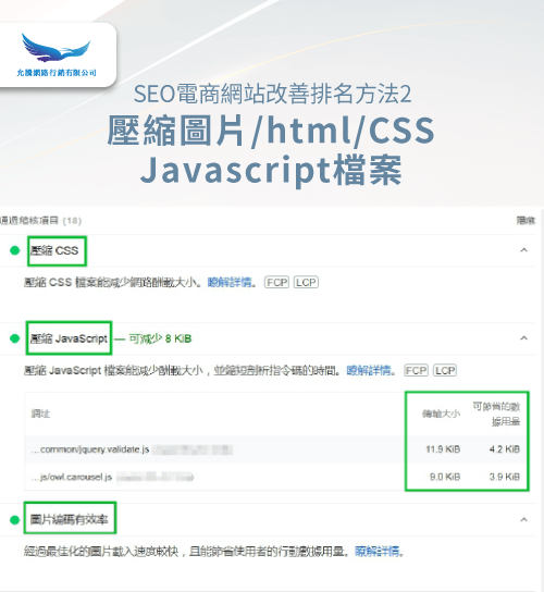 壓縮圖片及檔案大小-SEO電商網站排名下降