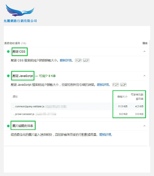 壓縮圖片及檔案大小-SEO電商網站排名下降