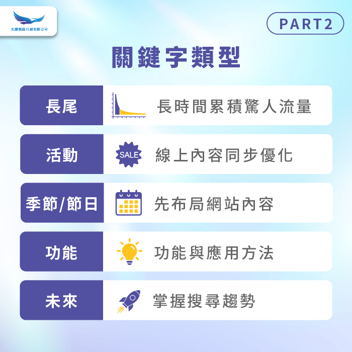 關鍵字類型-關鍵字分類