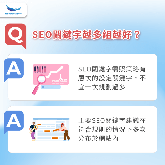 SEO關鍵字越多組越好嗎-SEO關鍵字數量