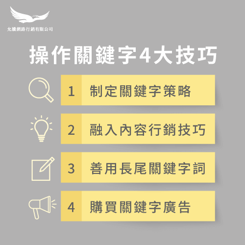 操作關鍵字4技巧-如何找關鍵字