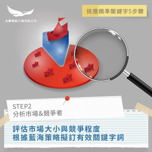 分析市場-如何找關鍵字