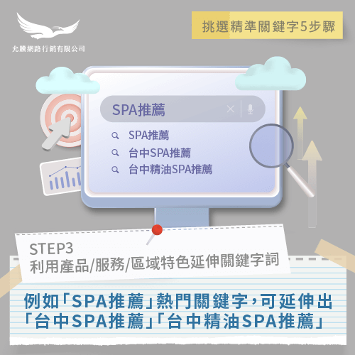 延伸關鍵字-如何找關鍵字