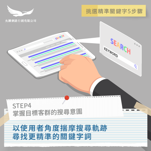 分析使用者搜尋意圖-如何找關鍵字
