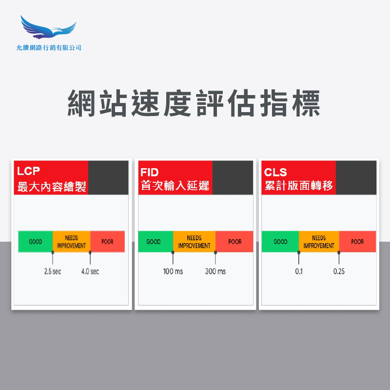 網站速度指標-白帽黑帽SEO