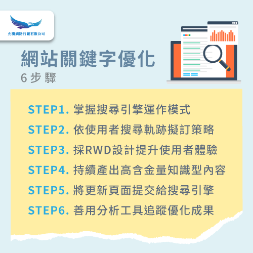 6個關鍵字優化步驟-關鍵優化流程