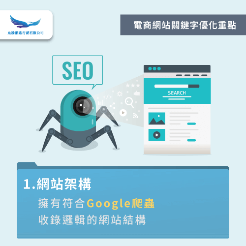 網站架構符合Google搜尋偏好-如何優化電商網站關鍵字