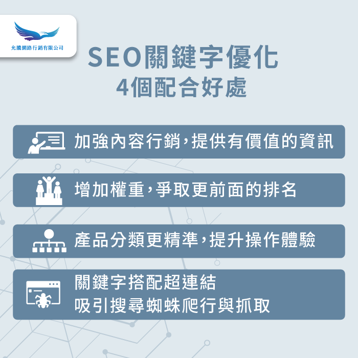 SEO結合電商網站-為什麼要做關鍵字優化