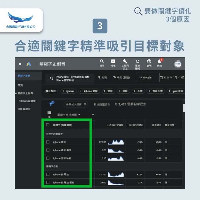 精準找到目標對象-SEO關鍵字優化