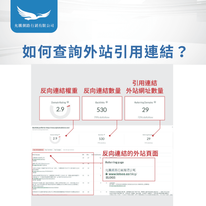 反向連結查詢工具-為什麼要做關鍵字優化